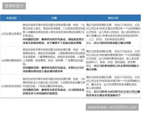 市场缺乏独立的第三方机构，对体育数据服务商的后台算法与数据进行审计